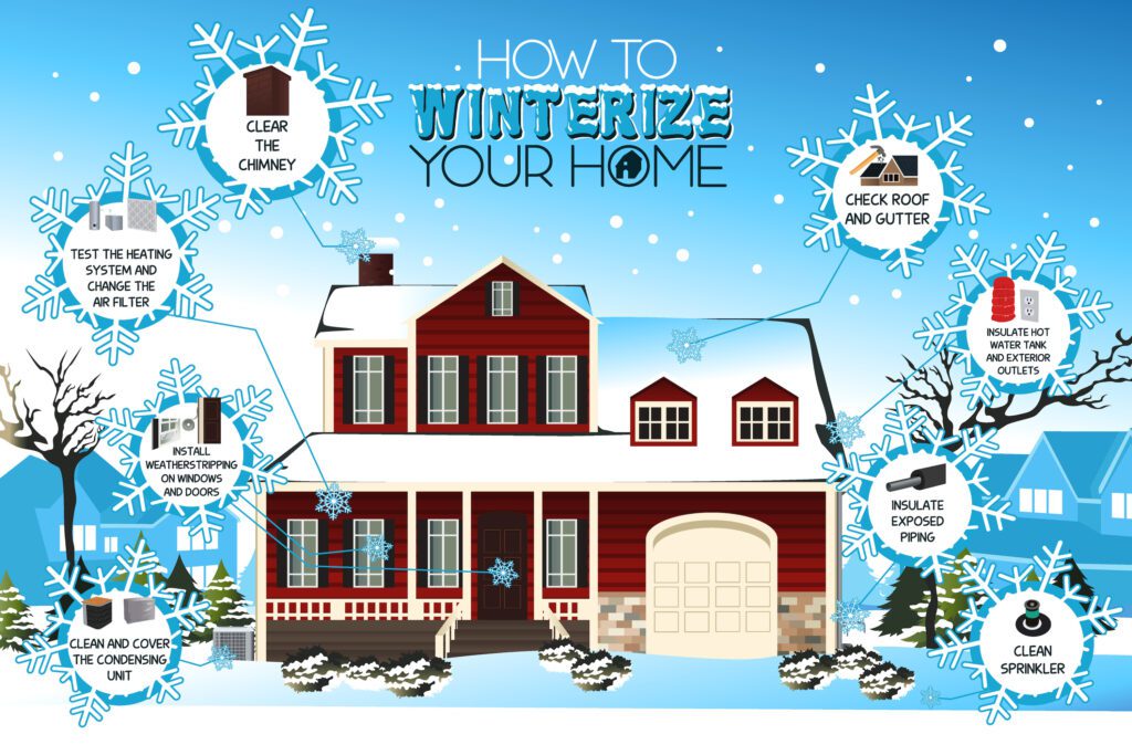 Winterizing your home 3